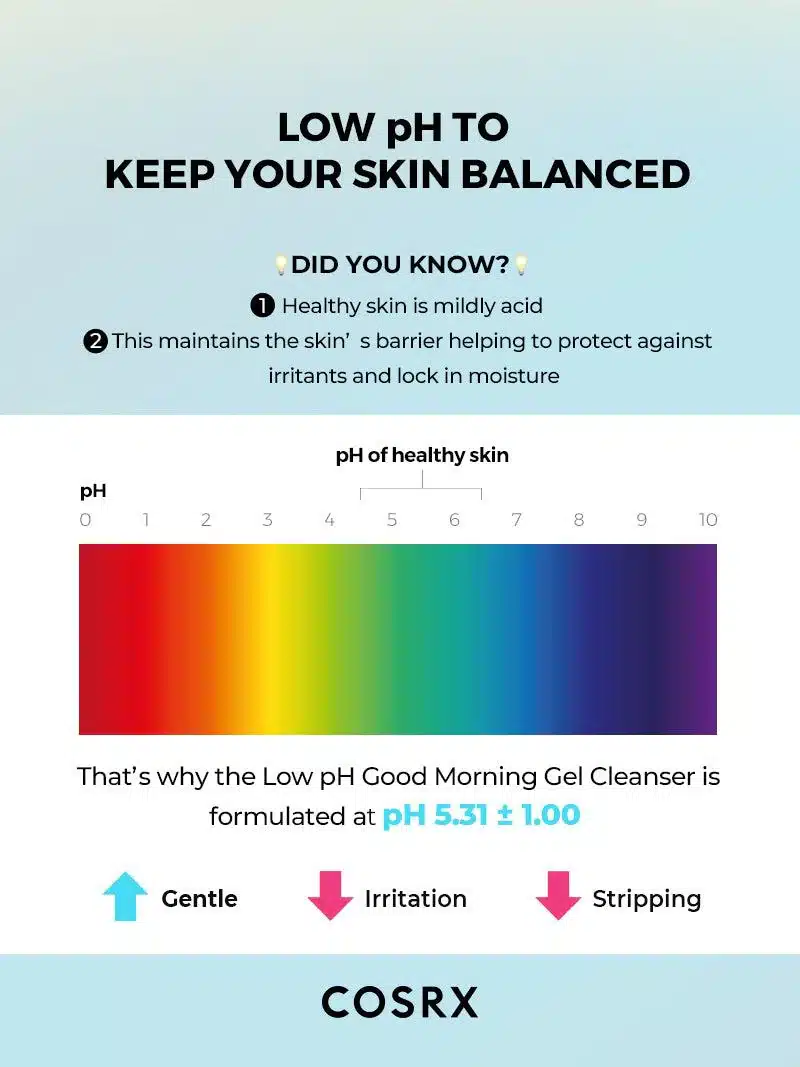 COSRX | Low pH Good Morning Gel Cleanser - Image 3